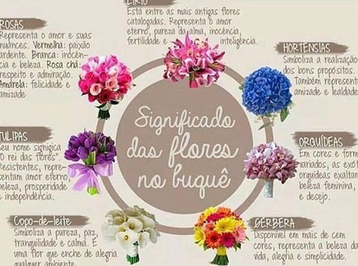 Significado das flores!