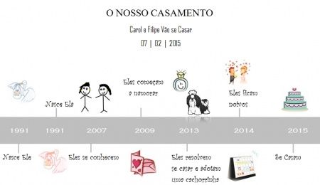 Trilha do tempo