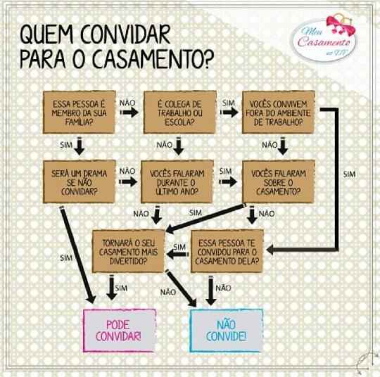 Dica para decidir quem convidar para o grande dia - 1