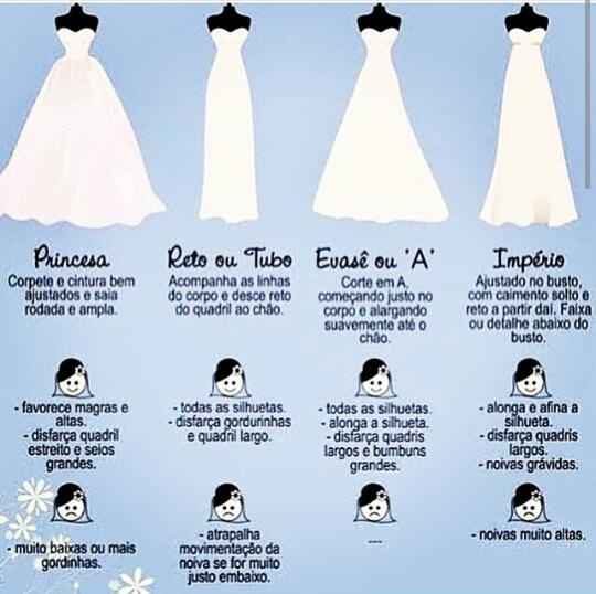 Estilos de vestidos - 1