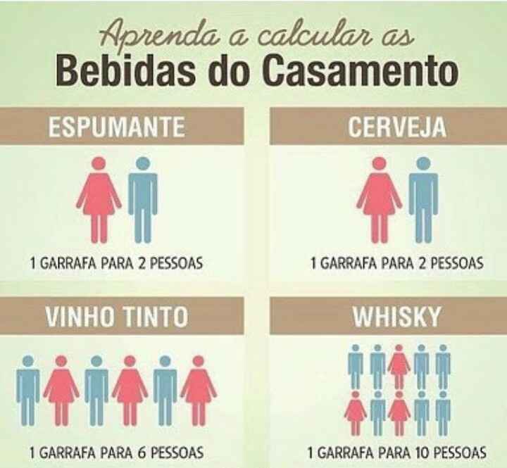 Cálculo de bebida alcóolica