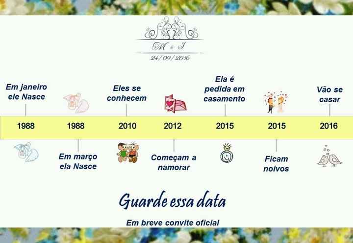 Meu sabe the date - vem ver - 1