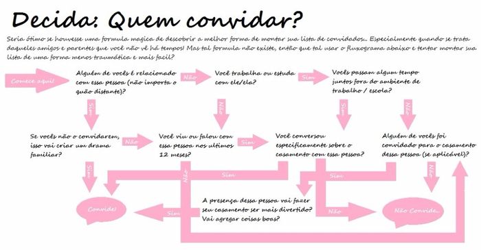 Quem convidar