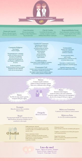 Dicas preparação casamento
