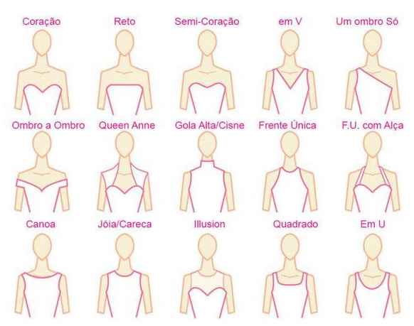 Guia de decotes 