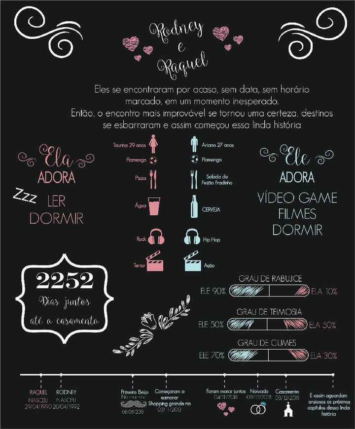 Nossa linha do tempo estilo chalkboard - 1