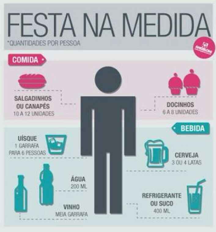 Quantidade de bebidas - 1