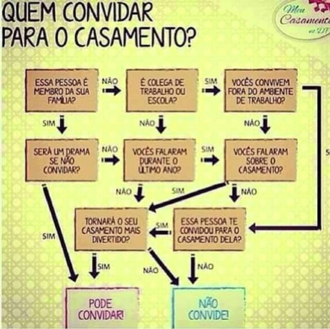 Quem convidar - 1