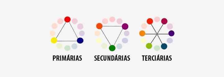 Paleta de cores e o Circulo Cromático ♥ - 1