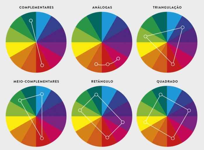 Paleta de cores e o Circulo Cromático ♥ - 7