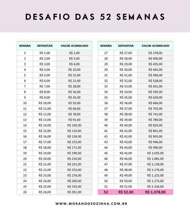 Organização do dinheiro para a festa de casamento. - 2