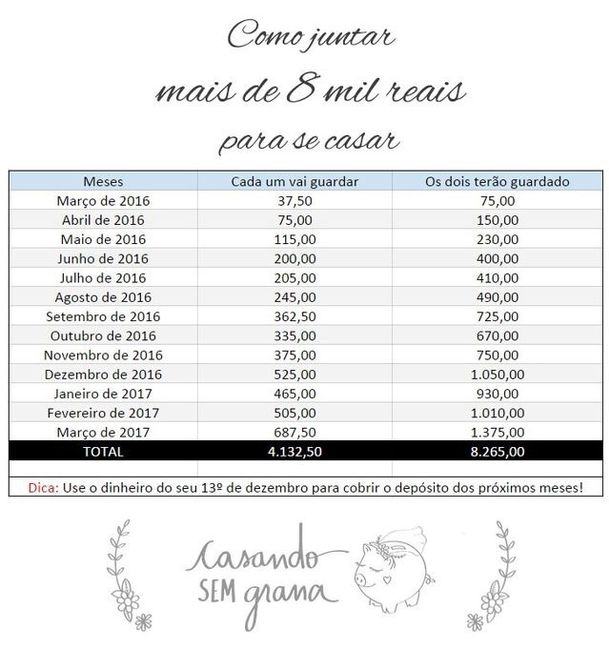 Organização do dinheiro para a festa de casamento. - 3