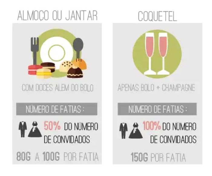 Quantidade de bolo por pessoa 1