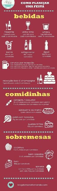 Medida certa para os comes e bebes - ideias - 3