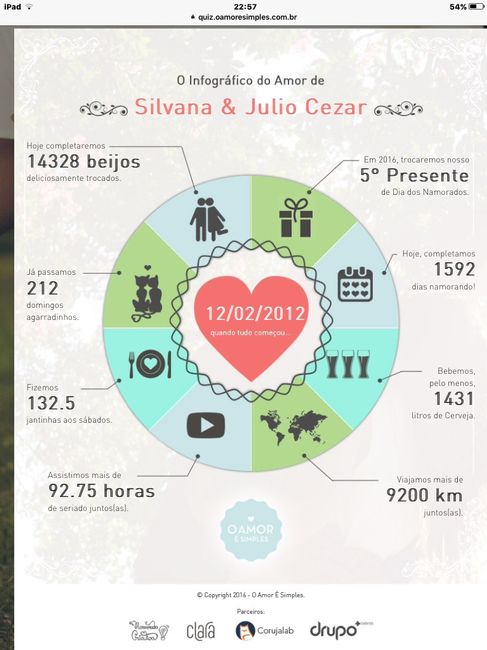 Infográfico do Amor