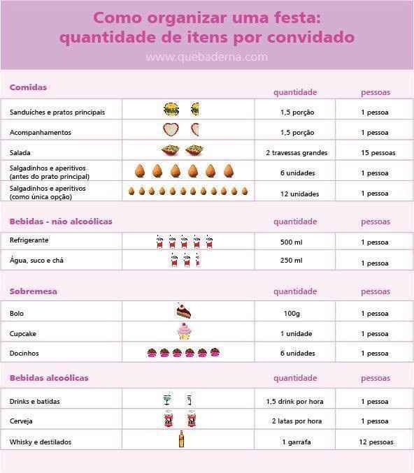 tabela de organização