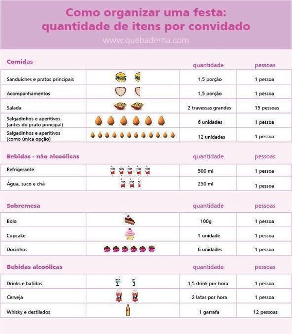 tabela de organização
