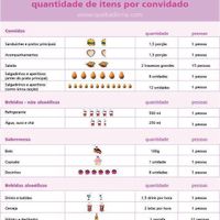 tabela de organização