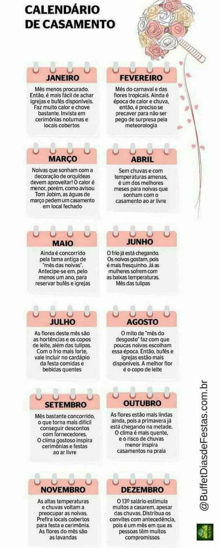 Meses e suas características - 1