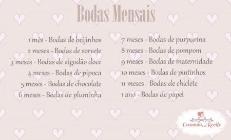 Bodas Mensais