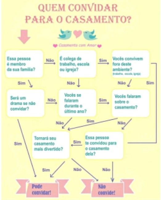 Lista de convidados - 1