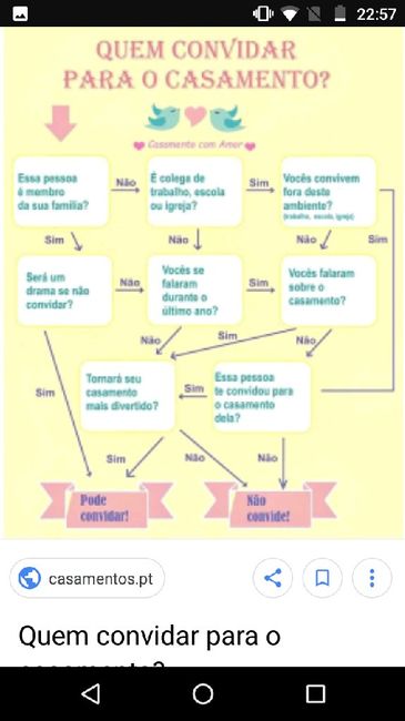 Convidados - 1