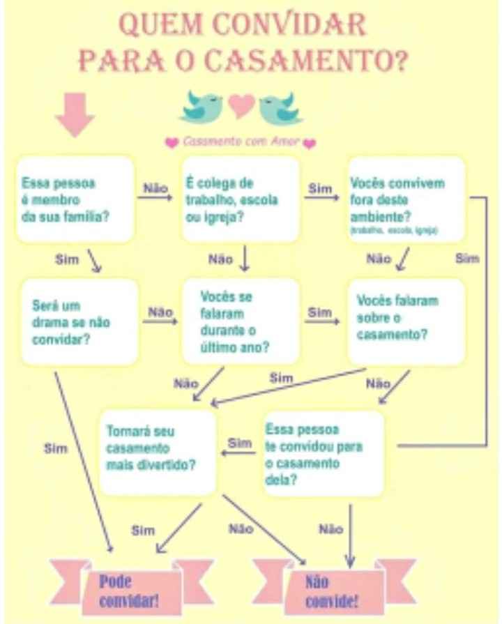 Lista de convidados - 1