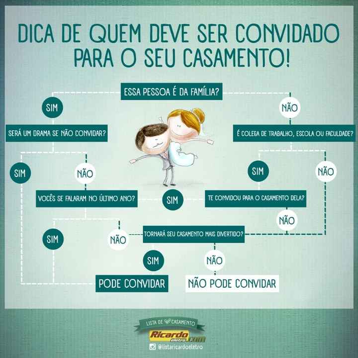 Como montar a lista de convidados
