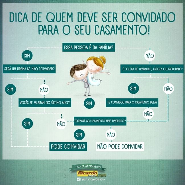 Como montar a lista de convidados