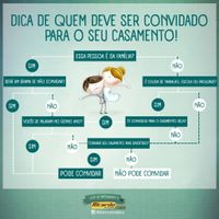 Como montar a lista de convidados