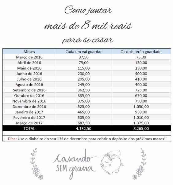 Como juntar mais de 8 mil reais para se casar 