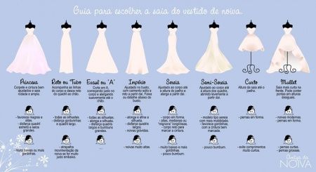 Estilos e Cortes de Vestidos