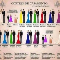 Afinal qual é a ordem do cortejo.. estou com dúvida - 1