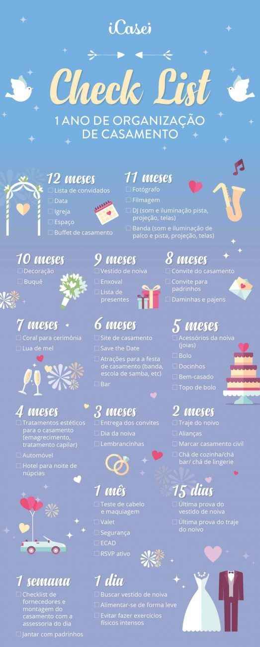 Checklist casamento