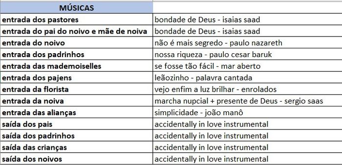Musicas para a cerimonia 1