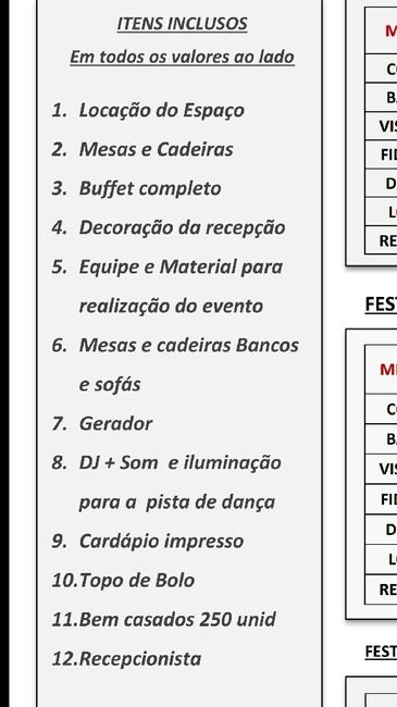 Quanto estão pagando em buffet e decoração? - 1