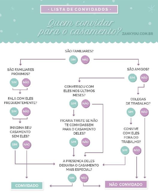 Lista de convidados 2