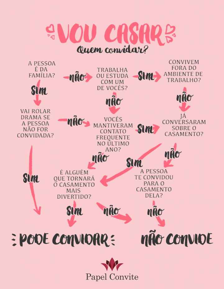 Convidados