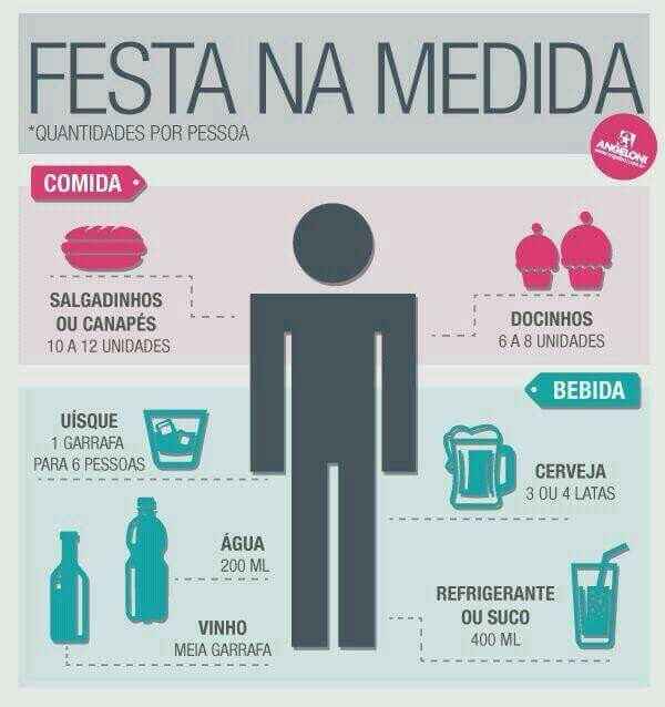 Idéias para quantidades de comes e bebis.... - 1