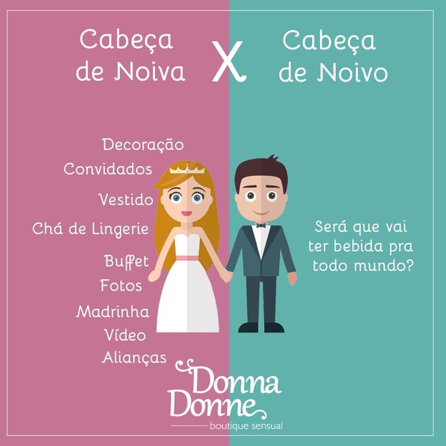 Cabeça da Noiva x Cabeça do Noivo