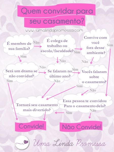 lista convidados