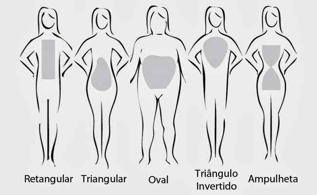 Biotipos
