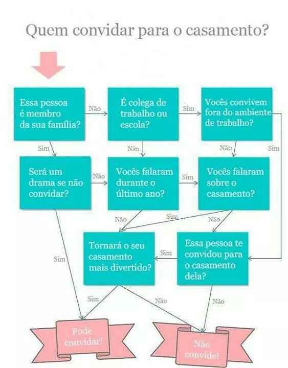 Dicas de quem ja casou *-*  1° dica - 1