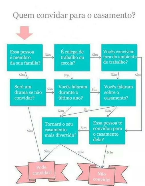 Dicas de quem ja casou *-*  1° dica - 1