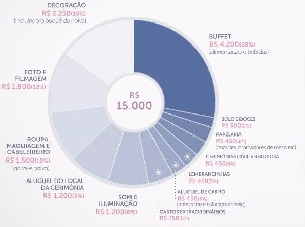 Valores