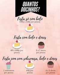 Docinhos do casamento - 1