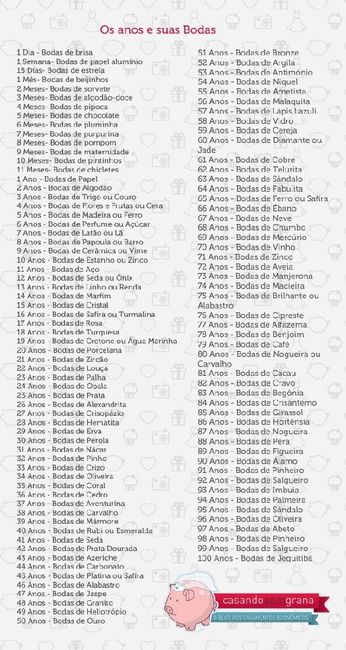 Se viver até os 100 anos, quando tempo durará seu casamento? - 1