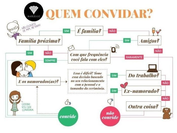 Como desconvidar alguém para o seu casamento?! #dicas 3