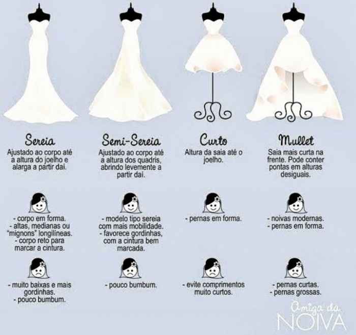 Vestido de noiva