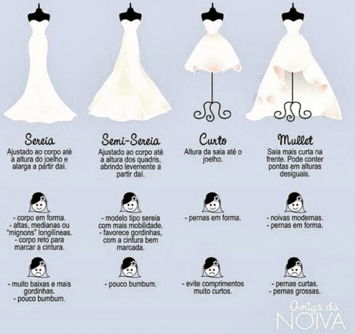 Vestido de noiva